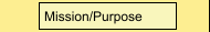 Mission/Purpose